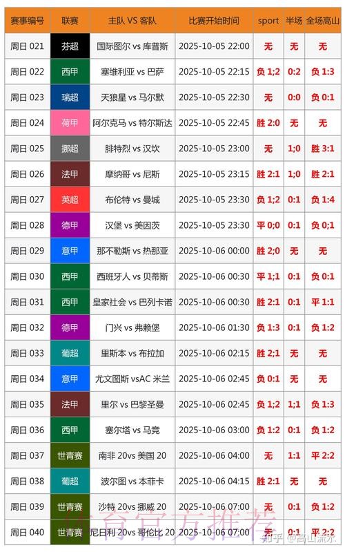 世界杯比分中国时间
