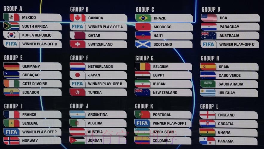 2026美加墨世界杯积分榜分析