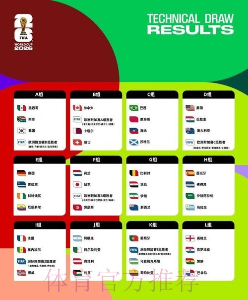 2026美加墨世界杯积分榜分析