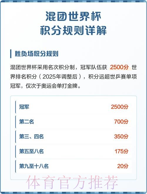 世界杯积分规则分析