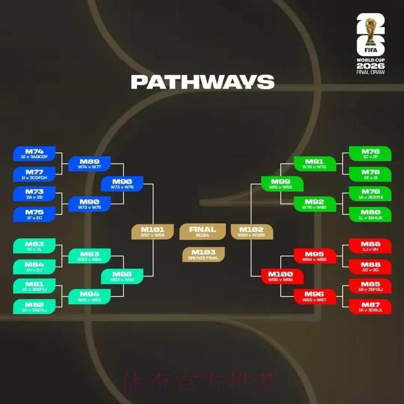 2026美加墨世界杯比分预测在哪里看