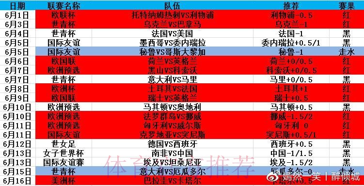 最新版世界杯滚球官网访问链接指南