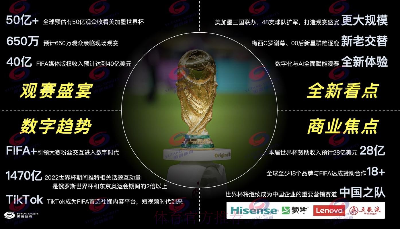 深度解析世界杯直播热点